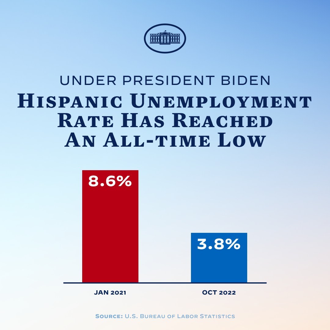 Plakat mit der Aufschrift "Unter Präsident Biden hat die Arbeitslosigkeit der Hispanics einen historischen Tiefstand erreicht" mit einem Logo.