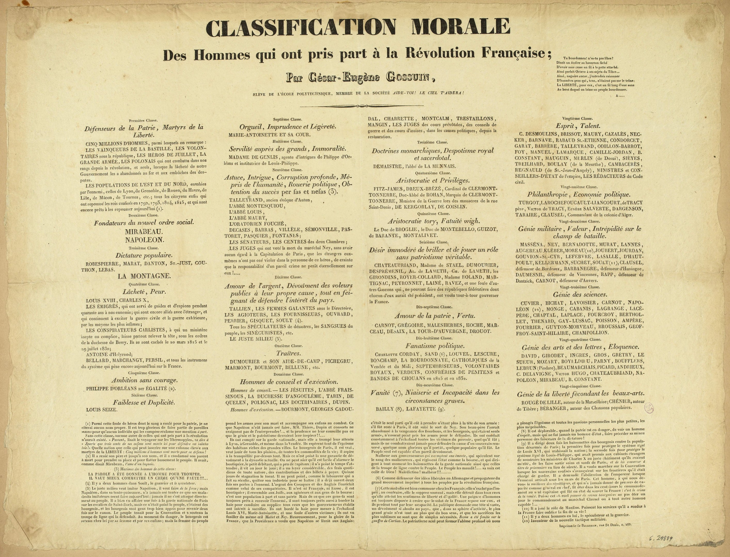 Old book titled "Classification Morale des Hommes qui ont pris part à la Révolution Française" open to a page of French text.