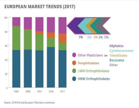 Liniendiagramm, das die europäischen Kunststoffmarkttrends im Jahr 2017 zeigt, mit begleitendem erklärendem Text.