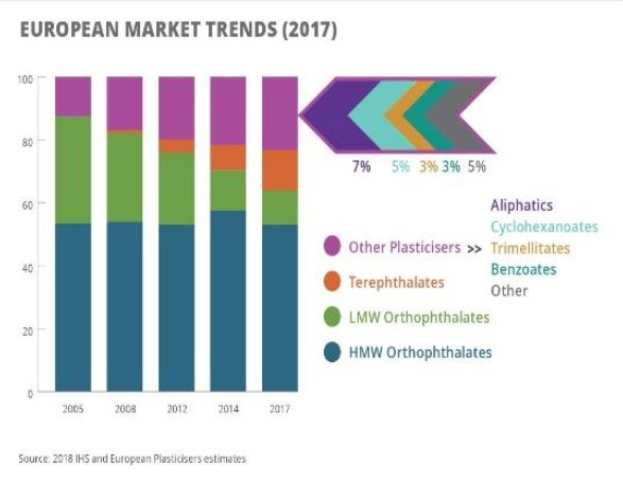 Liniendiagramm, das die europäischen Kunststoffmarkttrends im Jahr 2017 zeigt, mit begleitendem erklärendem Text.