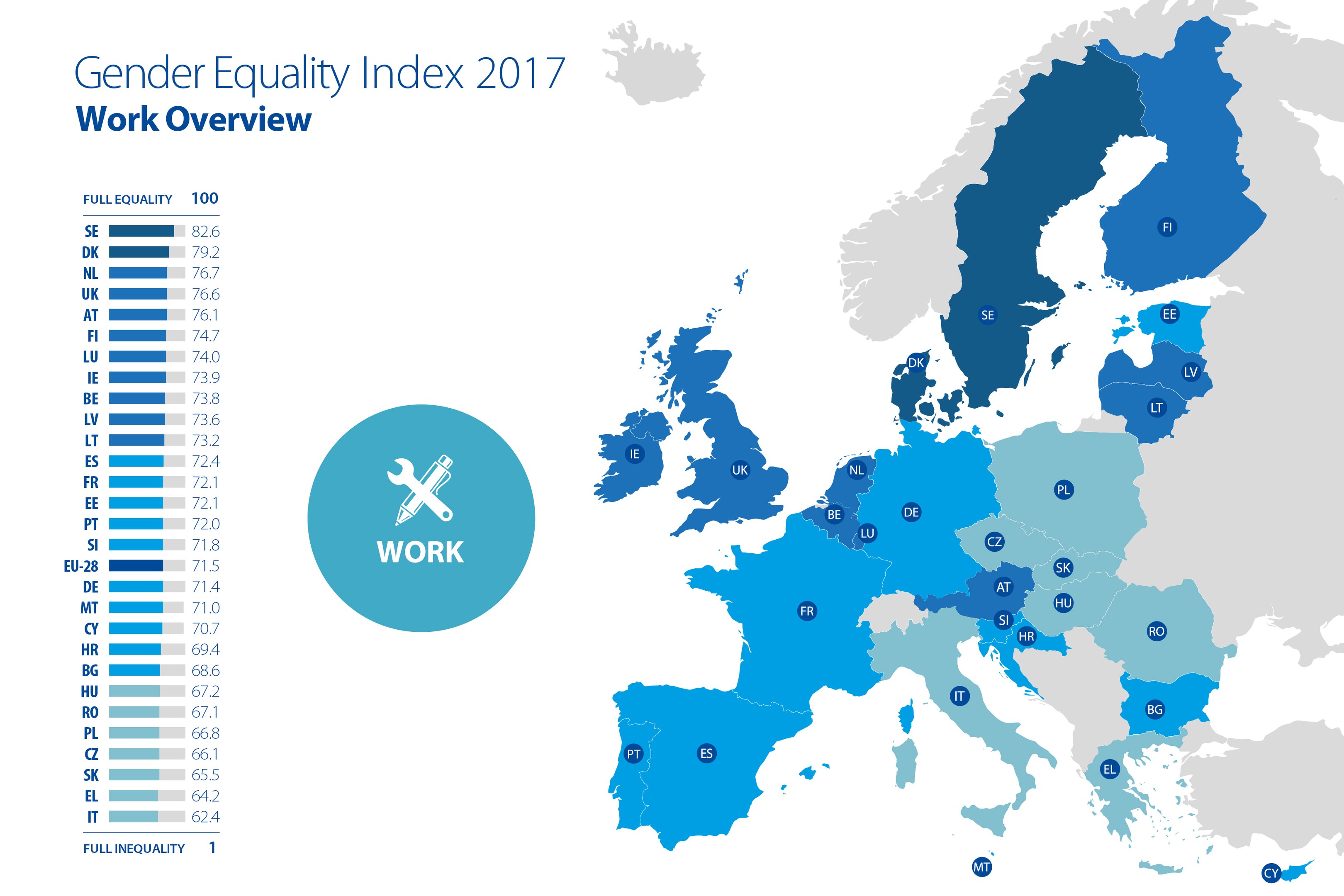 Eine farbcodierte Europakarte aus dem Jahr 2017, die den Geschlechtergleichstellungsindex zeigt, mit einer Legende und erklärendem Text auf der linken Seite.