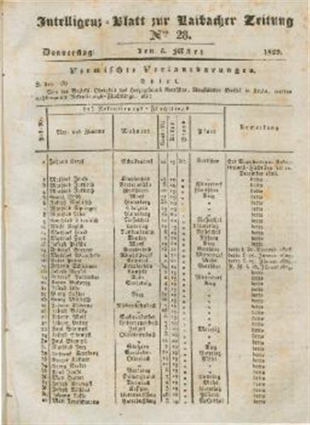 A German genealogy book's first page listing names and numerical data.