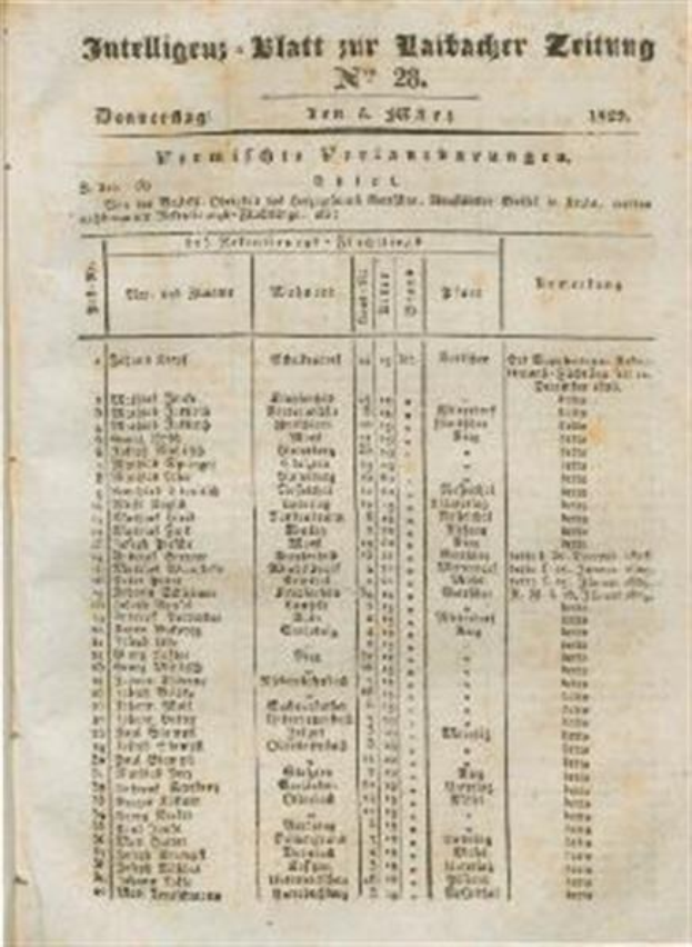 A German genealogy book's first page listing names and numerical data.