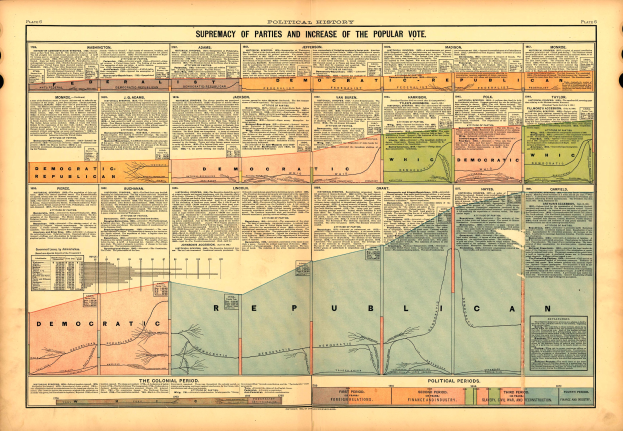 An old book with a map of the United States divided into sections representing different political parties, accompanied by text detailing each party's history.