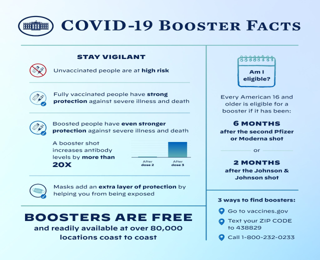 Ein Plakat mit dem Titel "Covid-19-Booster-Fakten" mit Text und Bildern, einschließlich einer Grafik einer Person mit Mund-Nasen-Schutz, die Virusstatistiken, Risiken und Vorsichtsmaßnahmen darlegt.