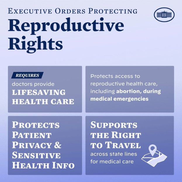 Plakat mit der Überschrift "Executive Orders Protecting Reproductive Rights" in fetter schwarzer Schrift auf einem weißen Hintergrund, eingerahmt von einem schmalen schwarzen Rand, mit einem Bild einer Person mit ausgestreckten Armen.