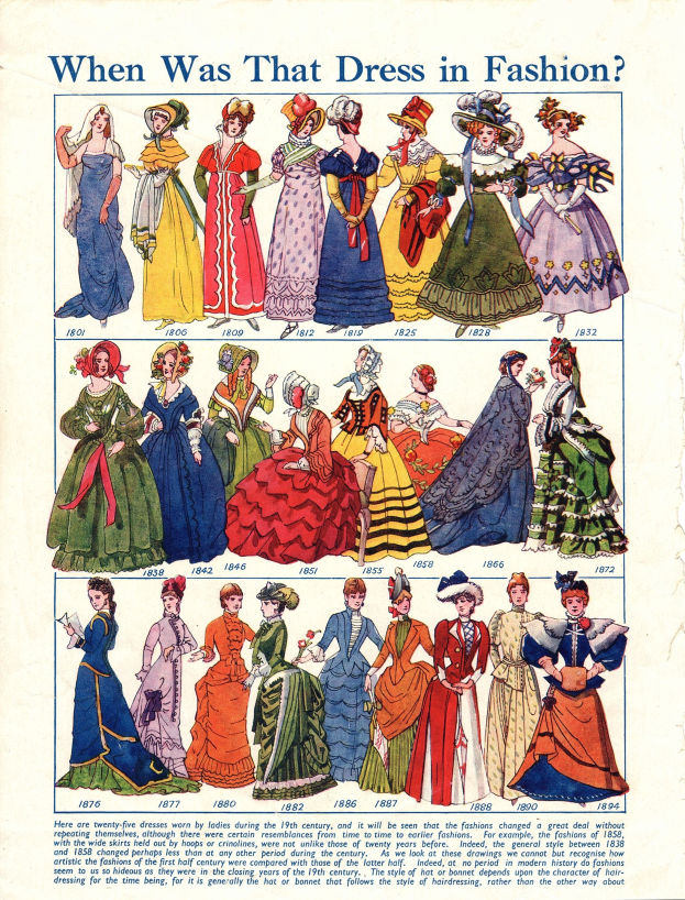 Modeplatte aus den 1890er Jahren, die Frauen in verschiedenen farbenfrohen, detailreichen Kleidern zeigt, mit der Frage "Wann war dieses Kleid in Mode?" oben drauf.