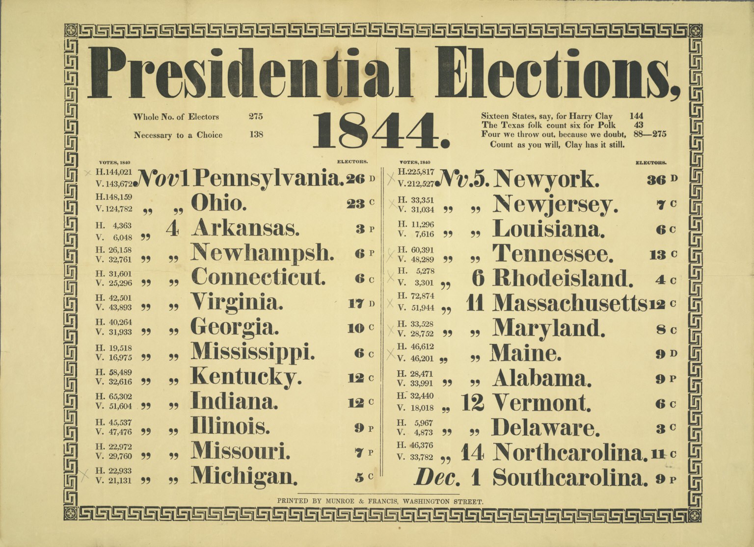 A leather-bound book titled "Presidential Elections, 1844" with a decorative border, listing election results by state in bold font with each state in a different color.