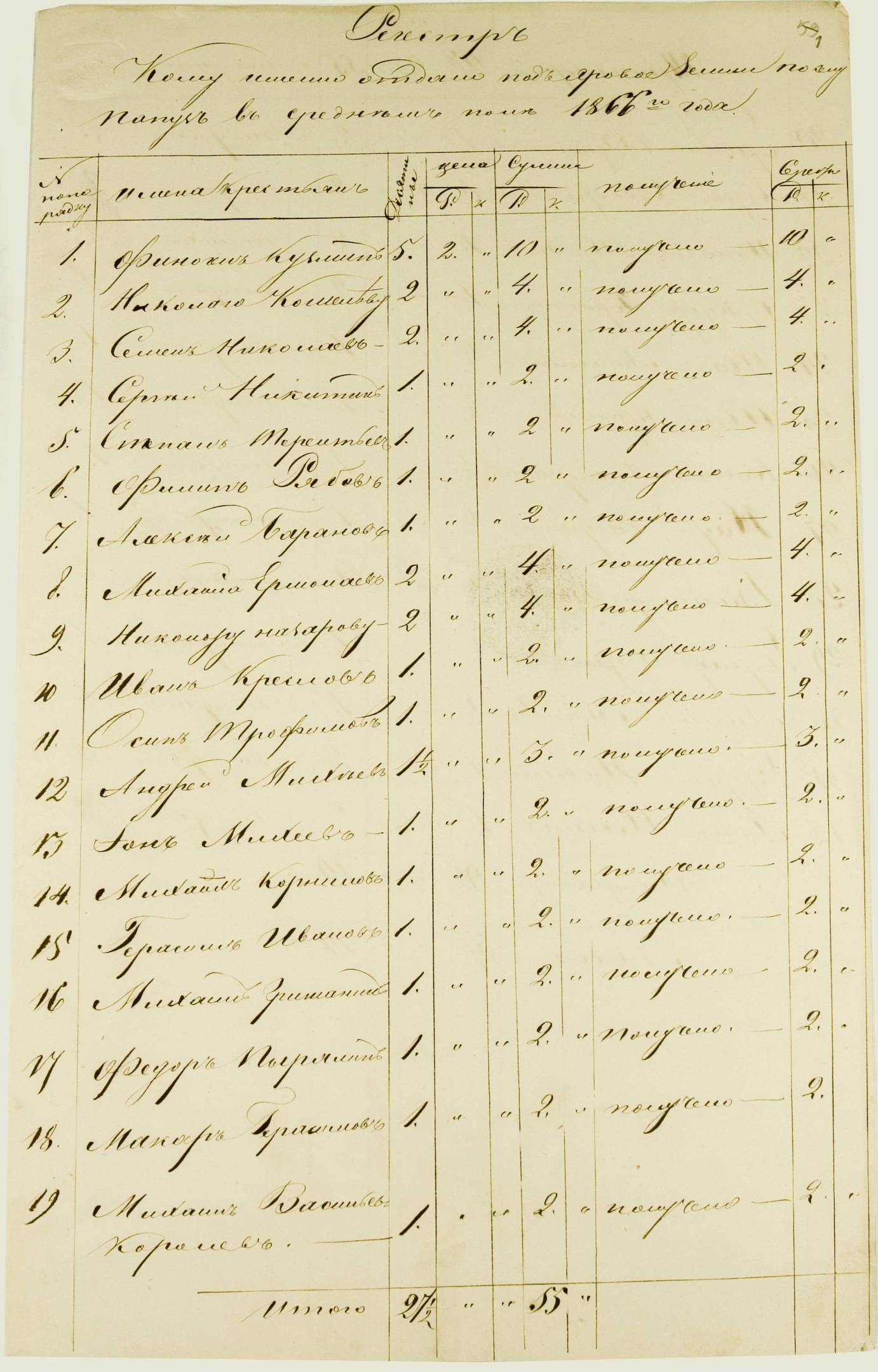 Handgeschriebene Geburts- und Taufurkunde aus einem gelblichen, gealterten Buch mit einer fetten schwarzen Überschrift oben, die Familiennamen und Geburtsdaten auflistet.