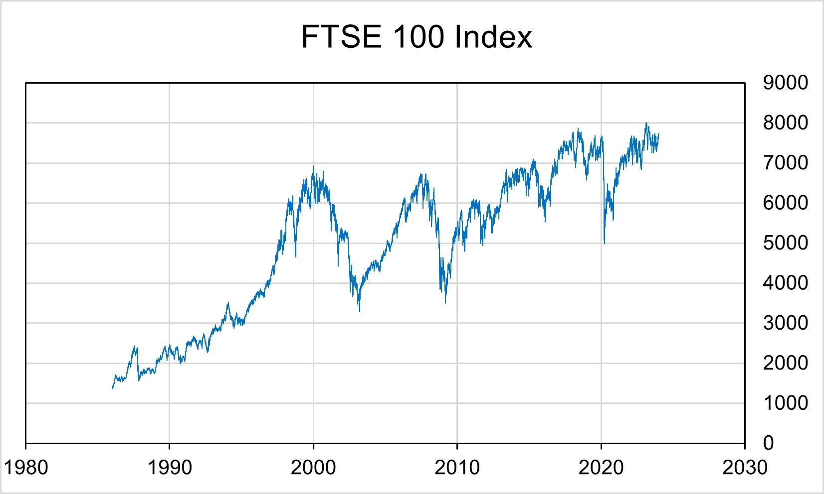 Dow Jones knackt erstmals die 50.000-Punkte-Marke – Tech-Aktien treiben Rekordrally an