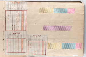 Ein aufgeschlagenes Buch mit verschiedenen Kontoblättern darauf, jedes mit Spalten und Zeilen organisierter Daten und Texte.