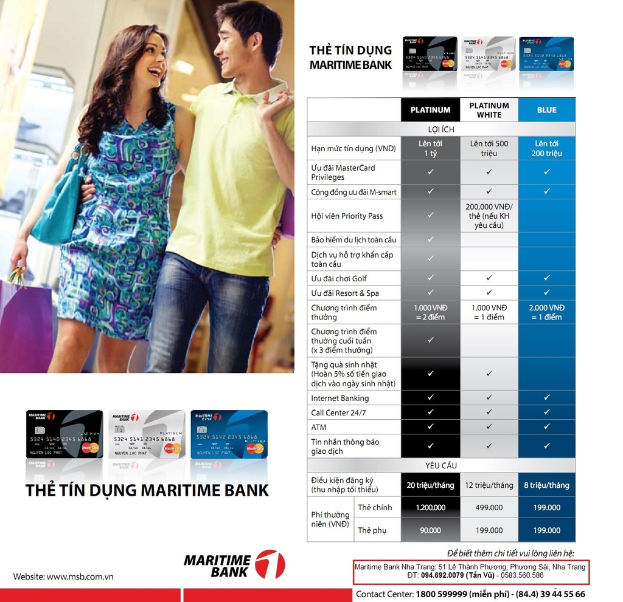 Ein Plakat mit drei stehenden Personen und Taschen, sowie drei Mastercards und einem Kapitelplan.