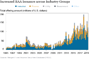 Eine Liniengrafik, die die erhöhte BAA-Ausgabe in verschiedenen Branchen zeigt, mit begleitendem Text, der zusätzliche Datendetails bereitstellt.