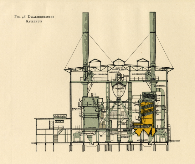 Detailed technical drawing of a factory with numerous pipes, smokestacks, chimneys, and machinery, annotated with explanatory text.