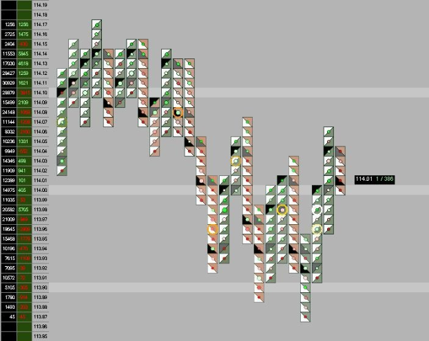 Ein Computerbildschirm, der eine farbenfrohe Börsenchart zeigt mit verschiedenen Text- und Datenpunkten.