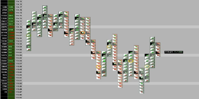 Ein Computerbildschirm, der eine farbenfrohe Börsenchart zeigt mit verschiedenen Text- und Datenpunkten.