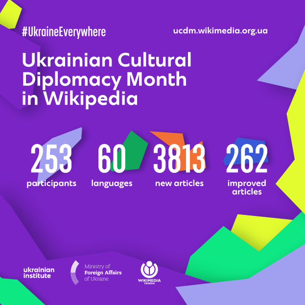 Ein Plakat mit der Aufschrift "Ukrainischer Kulturdiplomatie-Monat in Wikipedia" in Weiß vor einem blauen Hintergrund, das eine bunte Weltkugel mit einer Karte der Ukraine in der Mitte zeigt, umgeben von verschiedenen Ländern.