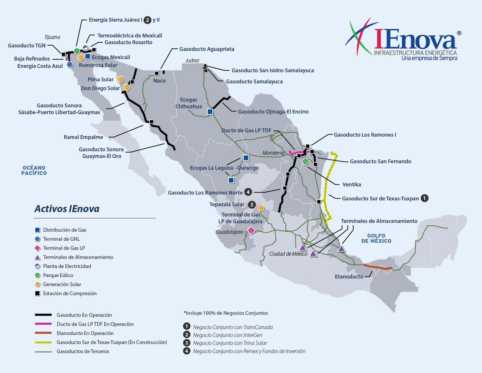 Detailierte Poster-Karte von Mexiko, die die Route des IENOVA-Projekts zeigt, einschließlich Straßen, Autobahnen und Städten, mit begleitendem Text zum Projekt.